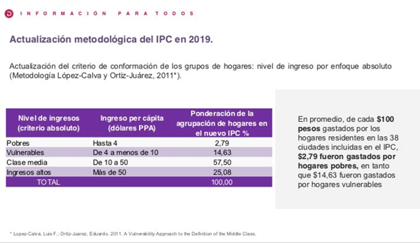 Inflación Colombia